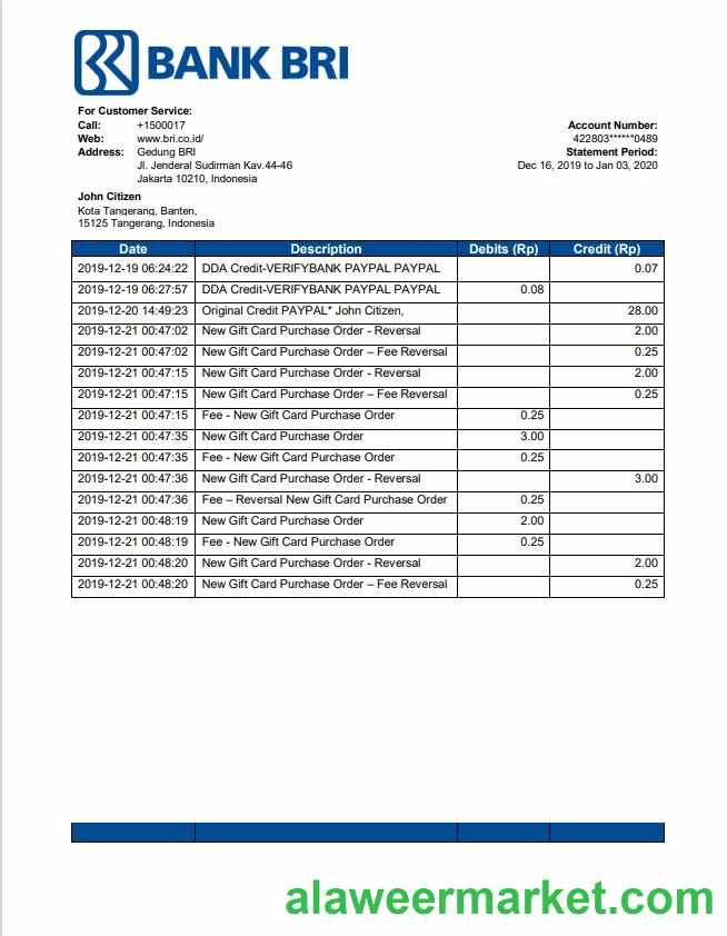 Indonesia Bank Rakyat Indonesia (BRI)